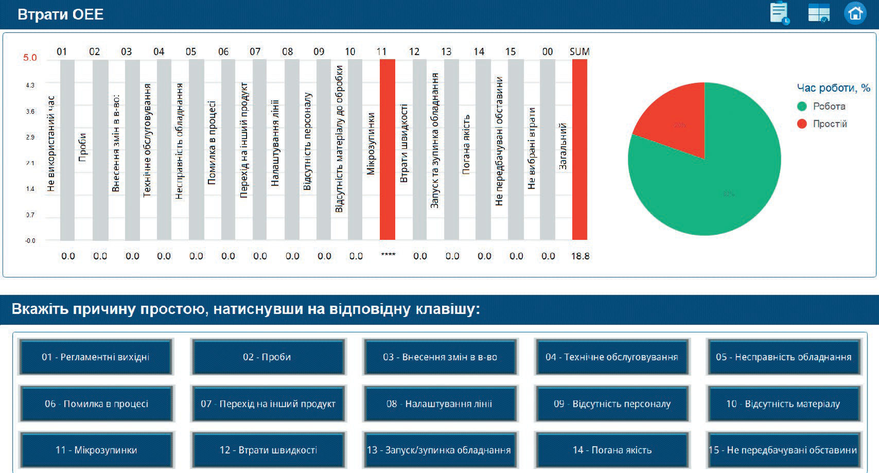 Екран розрахунку OEE (загальна ефективність обладнання)