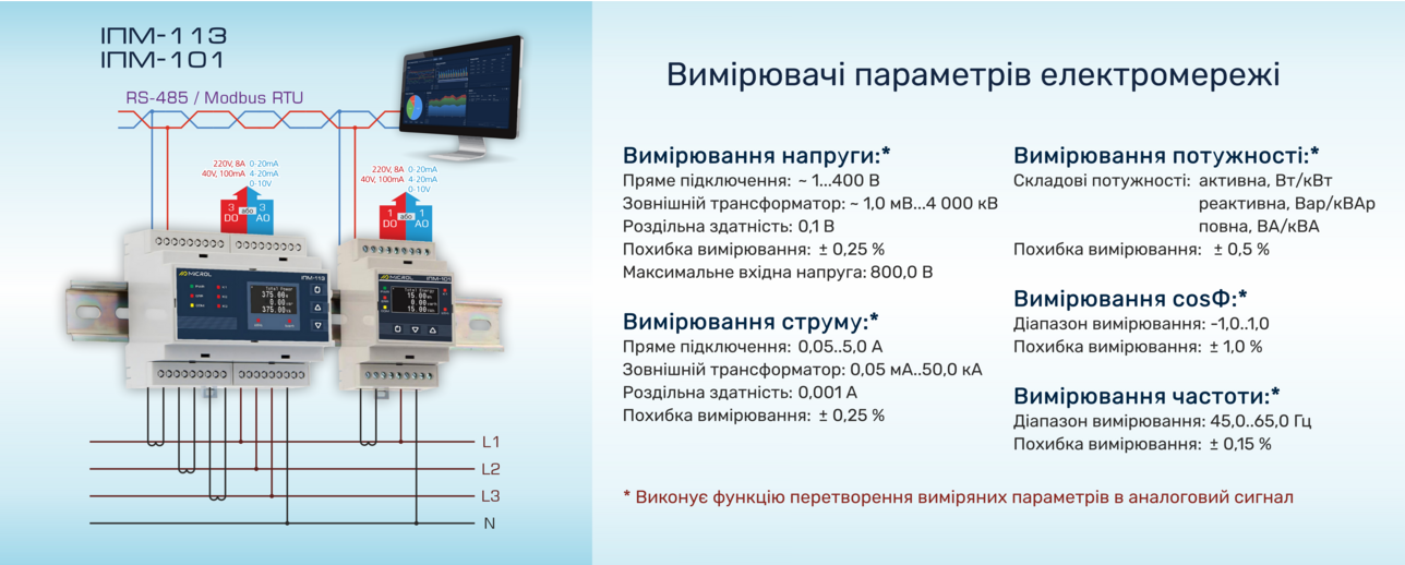 ІПМ