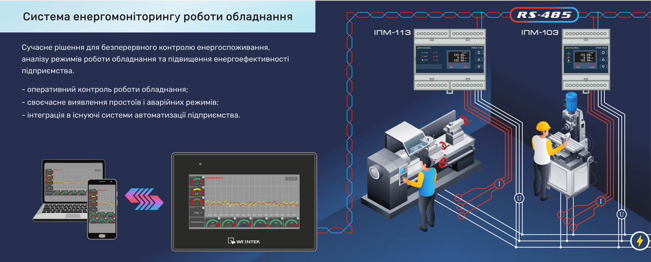 Енергомоніторинг