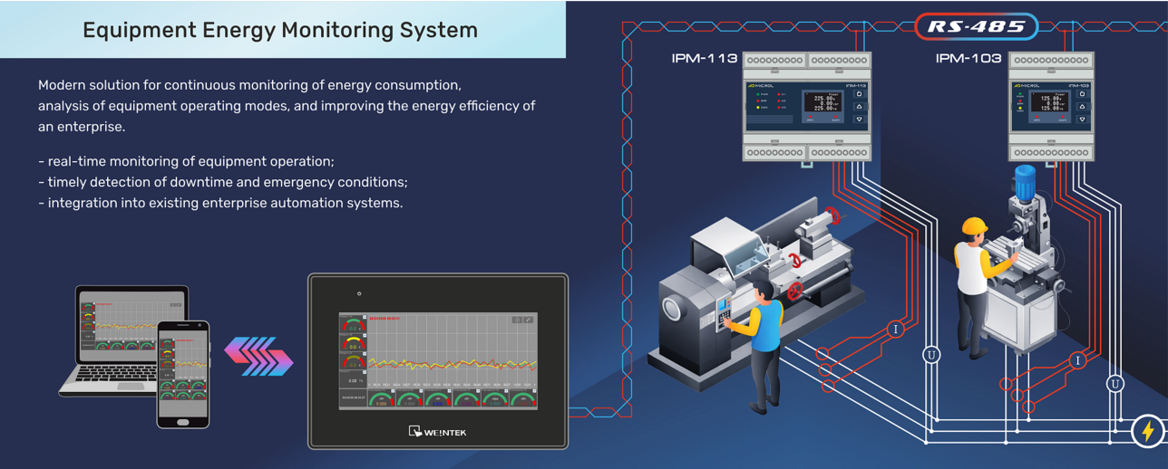 Енергомоніторинг